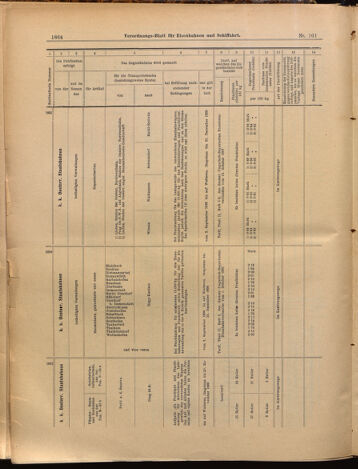 Verordnungs-Blatt für Eisenbahnen und Schiffahrt: Veröffentlichungen in Tarif- und Transport-Angelegenheiten 18990831 Seite: 12