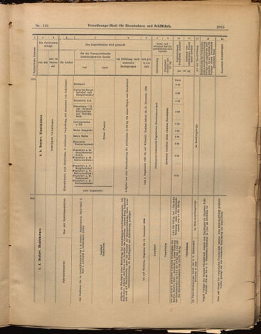 Verordnungs-Blatt für Eisenbahnen und Schiffahrt: Veröffentlichungen in Tarif- und Transport-Angelegenheiten 18990831 Seite: 13