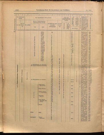 Verordnungs-Blatt für Eisenbahnen und Schiffahrt: Veröffentlichungen in Tarif- und Transport-Angelegenheiten 18990831 Seite: 14