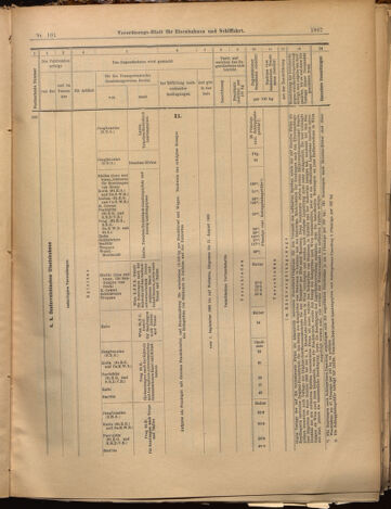 Verordnungs-Blatt für Eisenbahnen und Schiffahrt: Veröffentlichungen in Tarif- und Transport-Angelegenheiten 18990831 Seite: 15