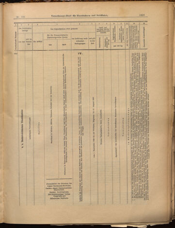 Verordnungs-Blatt für Eisenbahnen und Schiffahrt: Veröffentlichungen in Tarif- und Transport-Angelegenheiten 18990831 Seite: 17