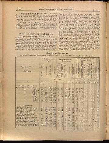 Verordnungs-Blatt für Eisenbahnen und Schiffahrt: Veröffentlichungen in Tarif- und Transport-Angelegenheiten 18990831 Seite: 4