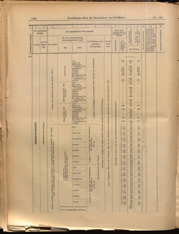 Verordnungs-Blatt für Eisenbahnen und Schiffahrt: Veröffentlichungen in Tarif- und Transport-Angelegenheiten 18990902 Seite: 14