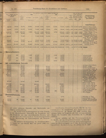 Verordnungs-Blatt für Eisenbahnen und Schiffahrt: Veröffentlichungen in Tarif- und Transport-Angelegenheiten 18990905 Seite: 11