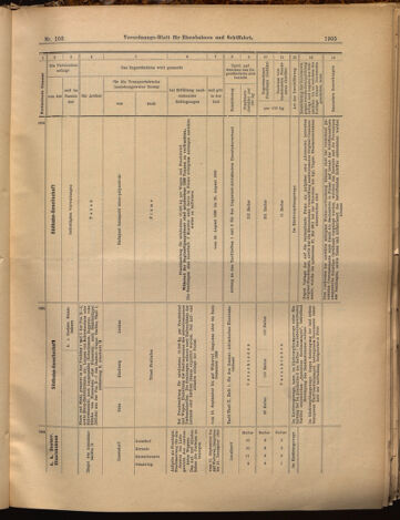 Verordnungs-Blatt für Eisenbahnen und Schiffahrt: Veröffentlichungen in Tarif- und Transport-Angelegenheiten 18990905 Seite: 17