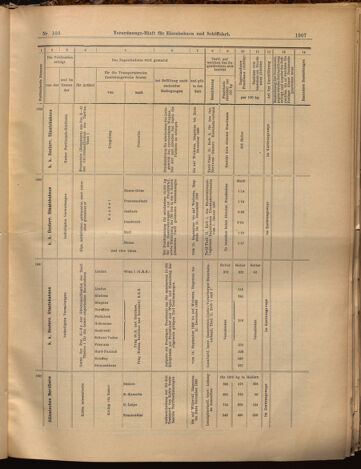 Verordnungs-Blatt für Eisenbahnen und Schiffahrt: Veröffentlichungen in Tarif- und Transport-Angelegenheiten 18990905 Seite: 19