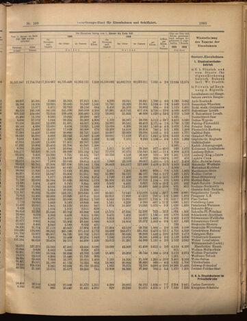 Verordnungs-Blatt für Eisenbahnen und Schiffahrt: Veröffentlichungen in Tarif- und Transport-Angelegenheiten 18990905 Seite: 7