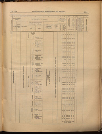 Verordnungs-Blatt für Eisenbahnen und Schiffahrt: Veröffentlichungen in Tarif- und Transport-Angelegenheiten 18990907 Seite: 15