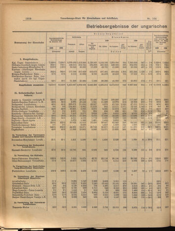 Verordnungs-Blatt für Eisenbahnen und Schiffahrt: Veröffentlichungen in Tarif- und Transport-Angelegenheiten 18990907 Seite: 2