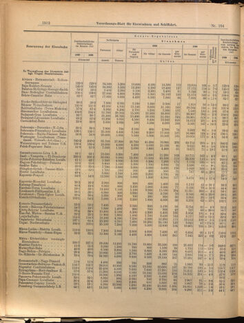 Verordnungs-Blatt für Eisenbahnen und Schiffahrt: Veröffentlichungen in Tarif- und Transport-Angelegenheiten 18990907 Seite: 4