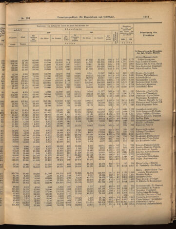 Verordnungs-Blatt für Eisenbahnen und Schiffahrt: Veröffentlichungen in Tarif- und Transport-Angelegenheiten 18990907 Seite: 5