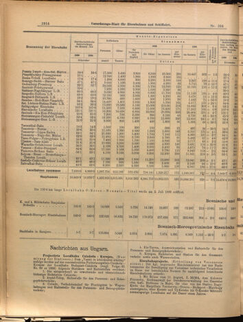 Verordnungs-Blatt für Eisenbahnen und Schiffahrt: Veröffentlichungen in Tarif- und Transport-Angelegenheiten 18990907 Seite: 6