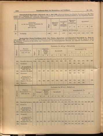 Verordnungs-Blatt für Eisenbahnen und Schiffahrt: Veröffentlichungen in Tarif- und Transport-Angelegenheiten 18990912 Seite: 14