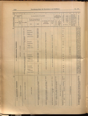 Verordnungs-Blatt für Eisenbahnen und Schiffahrt: Veröffentlichungen in Tarif- und Transport-Angelegenheiten 18990912 Seite: 16