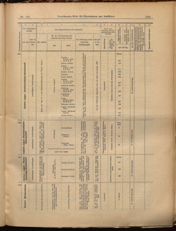 Verordnungs-Blatt für Eisenbahnen und Schiffahrt: Veröffentlichungen in Tarif- und Transport-Angelegenheiten 18990912 Seite: 19