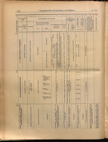 Verordnungs-Blatt für Eisenbahnen und Schiffahrt: Veröffentlichungen in Tarif- und Transport-Angelegenheiten 18990914 Seite: 22