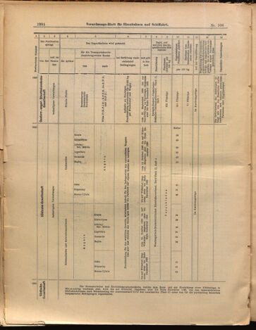 Verordnungs-Blatt für Eisenbahnen und Schiffahrt: Veröffentlichungen in Tarif- und Transport-Angelegenheiten 18990919 Seite: 14