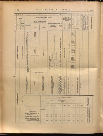 Verordnungs-Blatt für Eisenbahnen und Schiffahrt: Veröffentlichungen in Tarif- und Transport-Angelegenheiten 18990923 Seite: 10