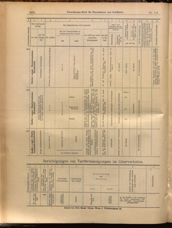 Verordnungs-Blatt für Eisenbahnen und Schiffahrt: Veröffentlichungen in Tarif- und Transport-Angelegenheiten 18990923 Seite: 12