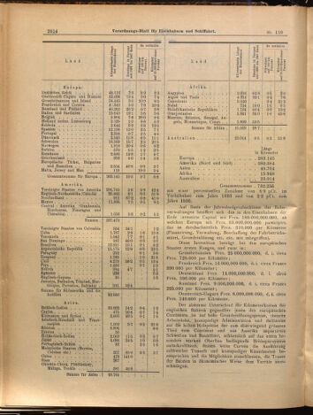 Verordnungs-Blatt für Eisenbahnen und Schiffahrt: Veröffentlichungen in Tarif- und Transport-Angelegenheiten 18990923 Seite: 2