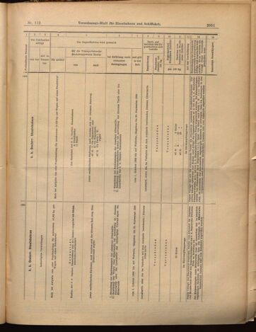 Verordnungs-Blatt für Eisenbahnen und Schiffahrt: Veröffentlichungen in Tarif- und Transport-Angelegenheiten 18990928 Seite: 15