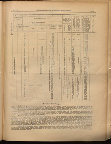 Verordnungs-Blatt für Eisenbahnen und Schiffahrt: Veröffentlichungen in Tarif- und Transport-Angelegenheiten 18990928 Seite: 19