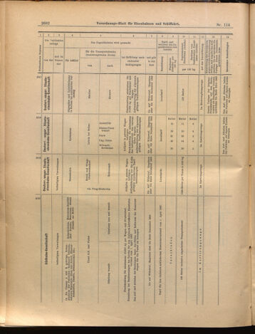 Verordnungs-Blatt für Eisenbahnen und Schiffahrt: Veröffentlichungen in Tarif- und Transport-Angelegenheiten 18991003 Seite: 14