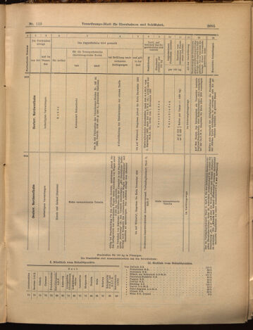 Verordnungs-Blatt für Eisenbahnen und Schiffahrt: Veröffentlichungen in Tarif- und Transport-Angelegenheiten 18991005 Seite: 11