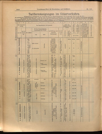 Verordnungs-Blatt für Eisenbahnen und Schiffahrt: Veröffentlichungen in Tarif- und Transport-Angelegenheiten 18991005 Seite: 8