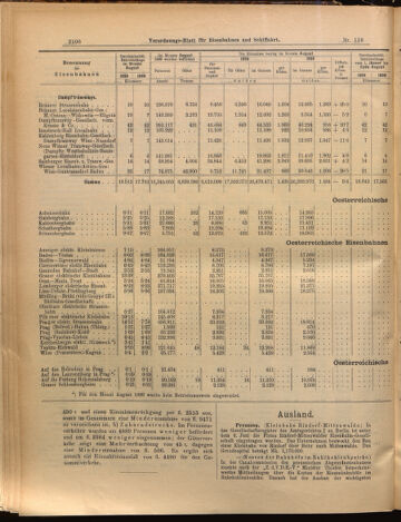 Verordnungs-Blatt für Eisenbahnen und Schiffahrt: Veröffentlichungen in Tarif- und Transport-Angelegenheiten 18991007 Seite: 10