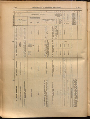 Verordnungs-Blatt für Eisenbahnen und Schiffahrt: Veröffentlichungen in Tarif- und Transport-Angelegenheiten 18991007 Seite: 16