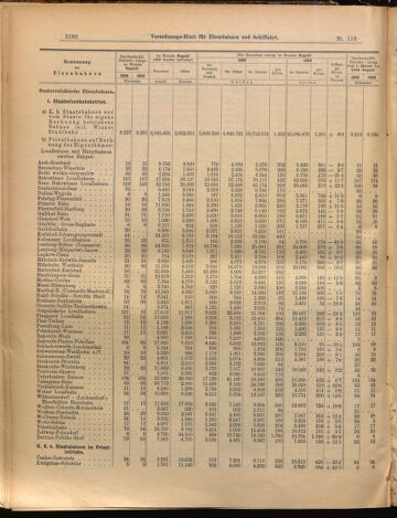 Verordnungs-Blatt für Eisenbahnen und Schiffahrt: Veröffentlichungen in Tarif- und Transport-Angelegenheiten 18991007 Seite: 6