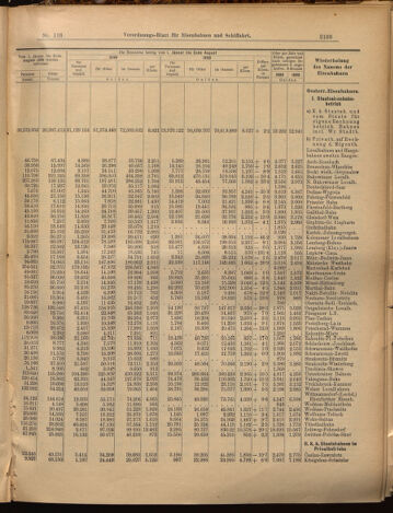 Verordnungs-Blatt für Eisenbahnen und Schiffahrt: Veröffentlichungen in Tarif- und Transport-Angelegenheiten 18991007 Seite: 7