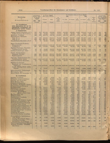 Verordnungs-Blatt für Eisenbahnen und Schiffahrt: Veröffentlichungen in Tarif- und Transport-Angelegenheiten 18991007 Seite: 8