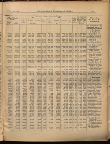 Verordnungs-Blatt für Eisenbahnen und Schiffahrt: Veröffentlichungen in Tarif- und Transport-Angelegenheiten 18991007 Seite: 9