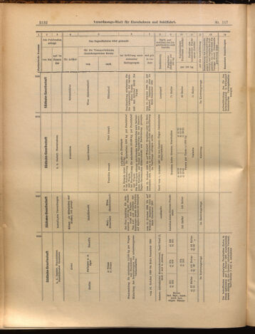 Verordnungs-Blatt für Eisenbahnen und Schiffahrt: Veröffentlichungen in Tarif- und Transport-Angelegenheiten 18991010 Seite: 16