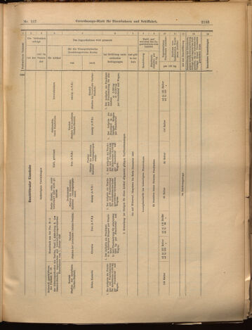 Verordnungs-Blatt für Eisenbahnen und Schiffahrt: Veröffentlichungen in Tarif- und Transport-Angelegenheiten 18991010 Seite: 17