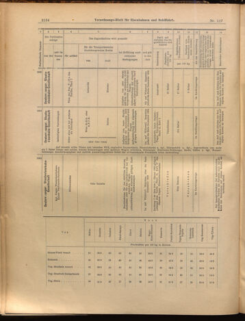 Verordnungs-Blatt für Eisenbahnen und Schiffahrt: Veröffentlichungen in Tarif- und Transport-Angelegenheiten 18991010 Seite: 18