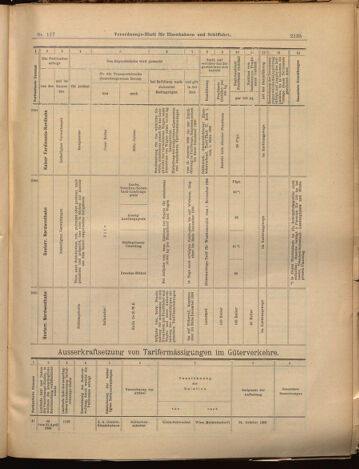 Verordnungs-Blatt für Eisenbahnen und Schiffahrt: Veröffentlichungen in Tarif- und Transport-Angelegenheiten 18991010 Seite: 19