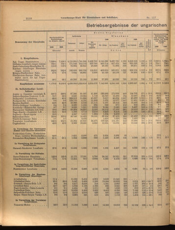 Verordnungs-Blatt für Eisenbahnen und Schiffahrt: Veröffentlichungen in Tarif- und Transport-Angelegenheiten 18991010 Seite: 2