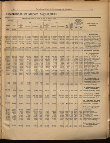 Verordnungs-Blatt für Eisenbahnen und Schiffahrt: Veröffentlichungen in Tarif- und Transport-Angelegenheiten 18991010 Seite: 3