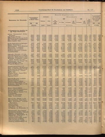 Verordnungs-Blatt für Eisenbahnen und Schiffahrt: Veröffentlichungen in Tarif- und Transport-Angelegenheiten 18991010 Seite: 4