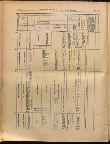 Verordnungs-Blatt für Eisenbahnen und Schiffahrt: Veröffentlichungen in Tarif- und Transport-Angelegenheiten 18991012 Seite: 10