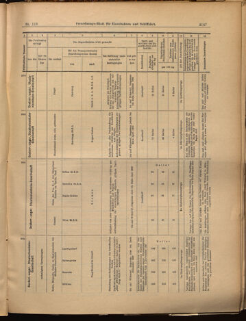 Verordnungs-Blatt für Eisenbahnen und Schiffahrt: Veröffentlichungen in Tarif- und Transport-Angelegenheiten 18991012 Seite: 11