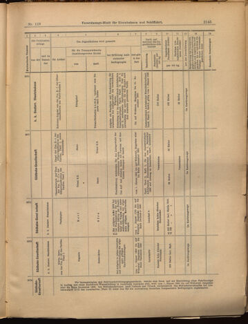 Verordnungs-Blatt für Eisenbahnen und Schiffahrt: Veröffentlichungen in Tarif- und Transport-Angelegenheiten 18991012 Seite: 9