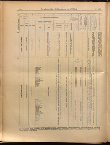 Verordnungs-Blatt für Eisenbahnen und Schiffahrt: Veröffentlichungen in Tarif- und Transport-Angelegenheiten 18991014 Seite: 10