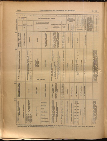 Verordnungs-Blatt für Eisenbahnen und Schiffahrt: Veröffentlichungen in Tarif- und Transport-Angelegenheiten 18991017 Seite: 10