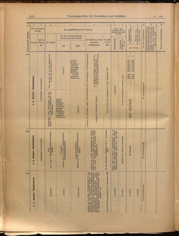 Verordnungs-Blatt für Eisenbahnen und Schiffahrt: Veröffentlichungen in Tarif- und Transport-Angelegenheiten 18991017 Seite: 12