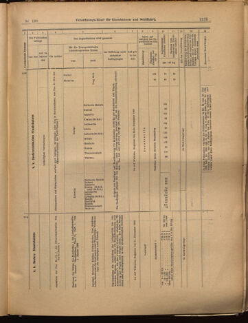 Verordnungs-Blatt für Eisenbahnen und Schiffahrt: Veröffentlichungen in Tarif- und Transport-Angelegenheiten 18991017 Seite: 13