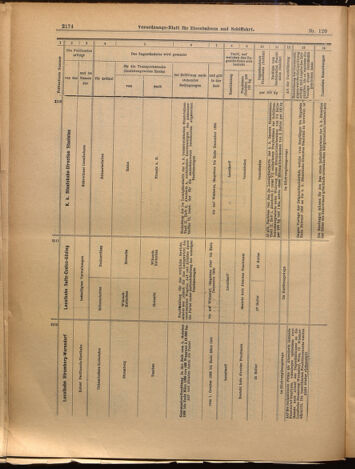 Verordnungs-Blatt für Eisenbahnen und Schiffahrt: Veröffentlichungen in Tarif- und Transport-Angelegenheiten 18991017 Seite: 14